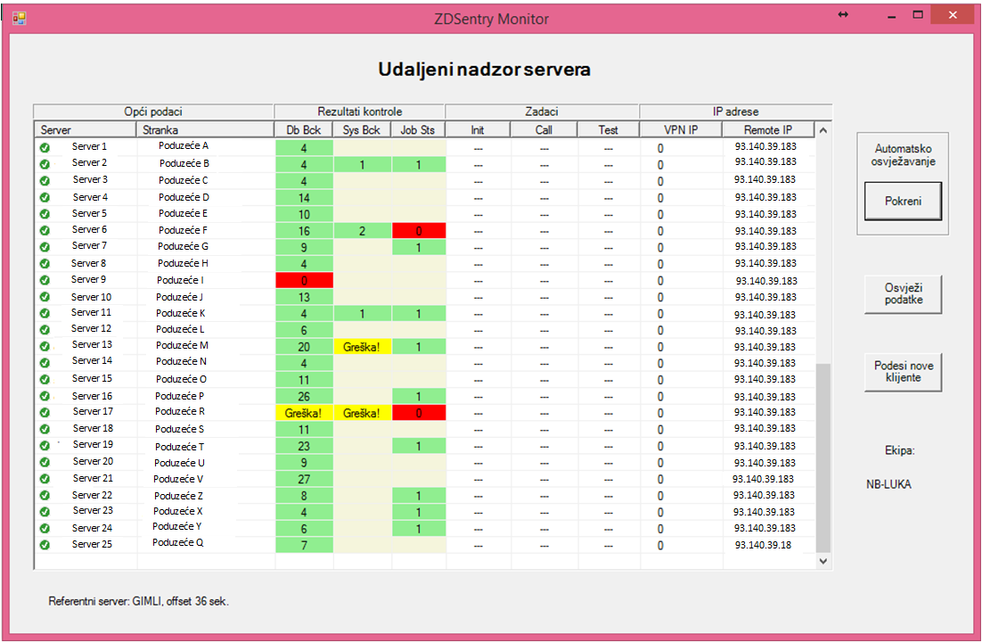 ZD monitor za servis servera i program koji intrepretira prikupljene podatke