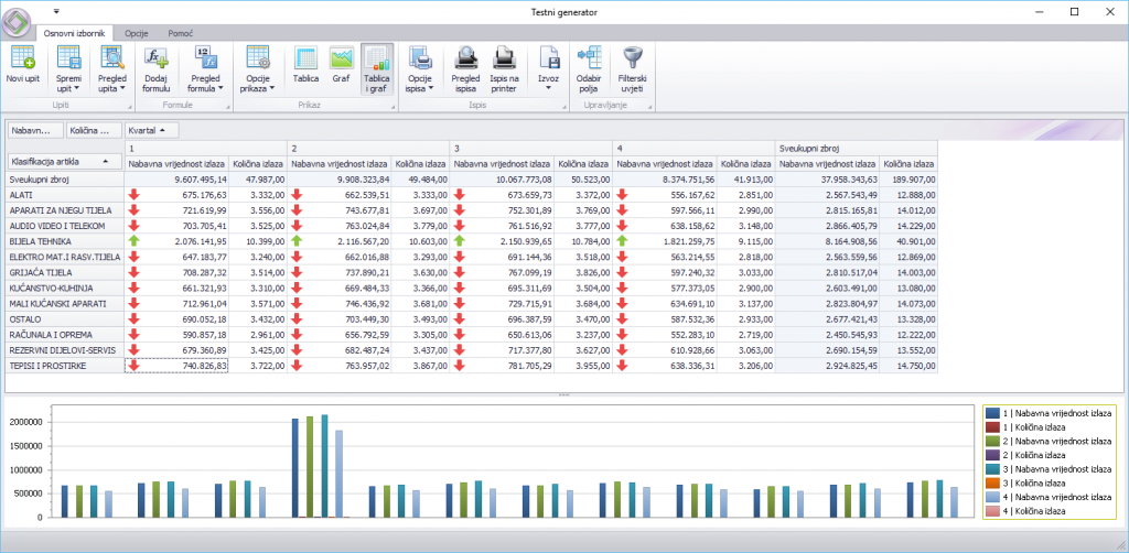 Analiza 1 - transport